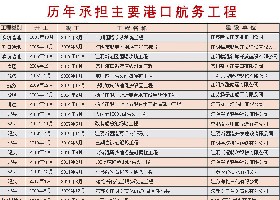 歷年承擔(dān)主要港口航務(wù)工程